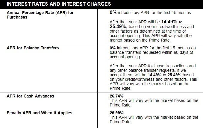 APR table