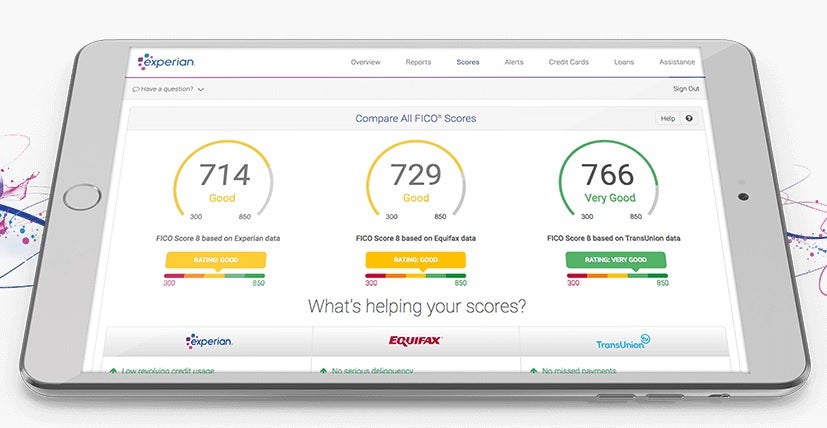 Experian Credit Score