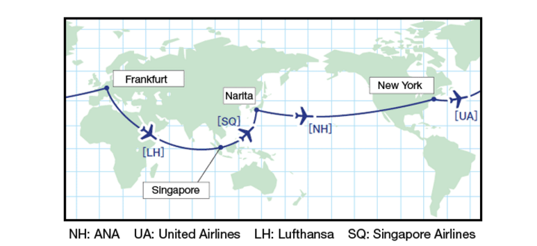 ANA round the world trip